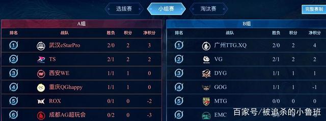 占据了优势 占据了优势